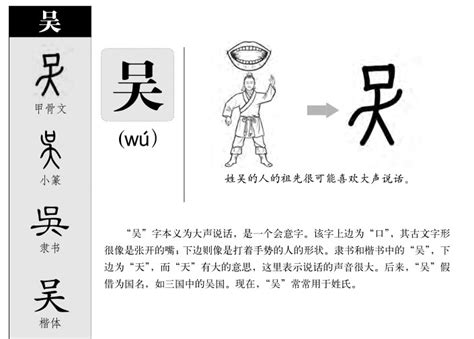 吴字五行|吴字的五行属什么